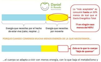 Todas las dietas para adelgazar funcionan… ¡Mientras las haces!